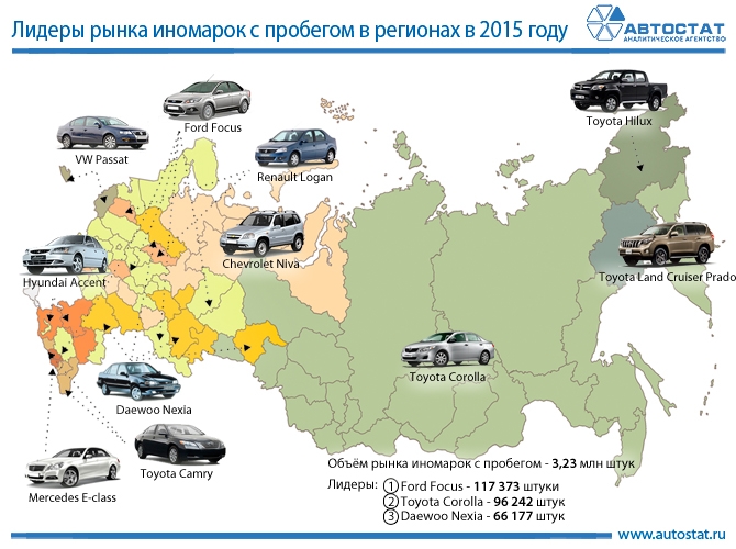 Популярные поддержанные иномарки в регионах РФ