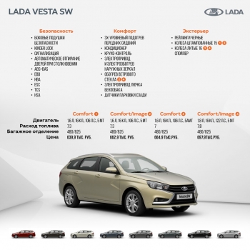 Цены раскрыты: самый дорогой универсал LADA Vesta Cross будет дороже 800 тысяч рублей