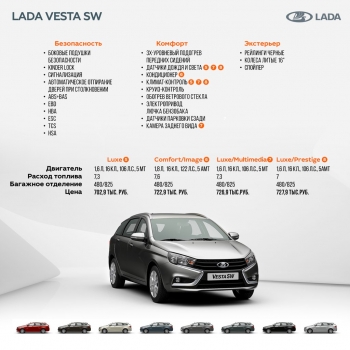 Цены раскрыты: самый дорогой универсал LADA Vesta Cross будет дороже 800 тысяч рублей